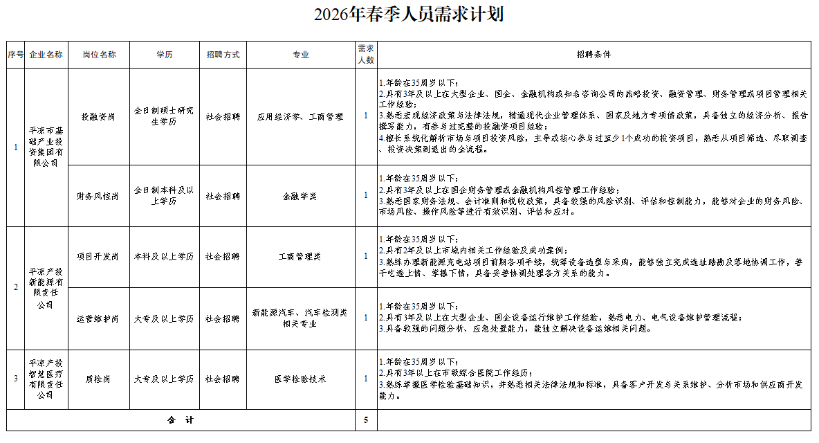 开云在线注册-开云中国
2026年春季人员招聘公告(图1)